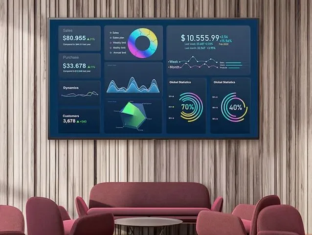 Écran d’affichage Sony BRAVIA BZ35L au bureau