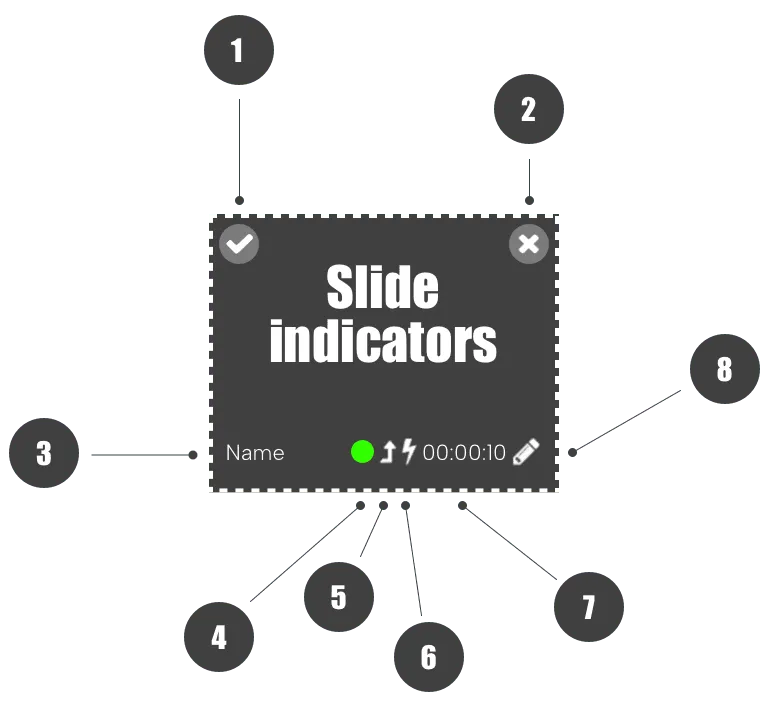 Indicateurs de diapositive en affichage dynamique
