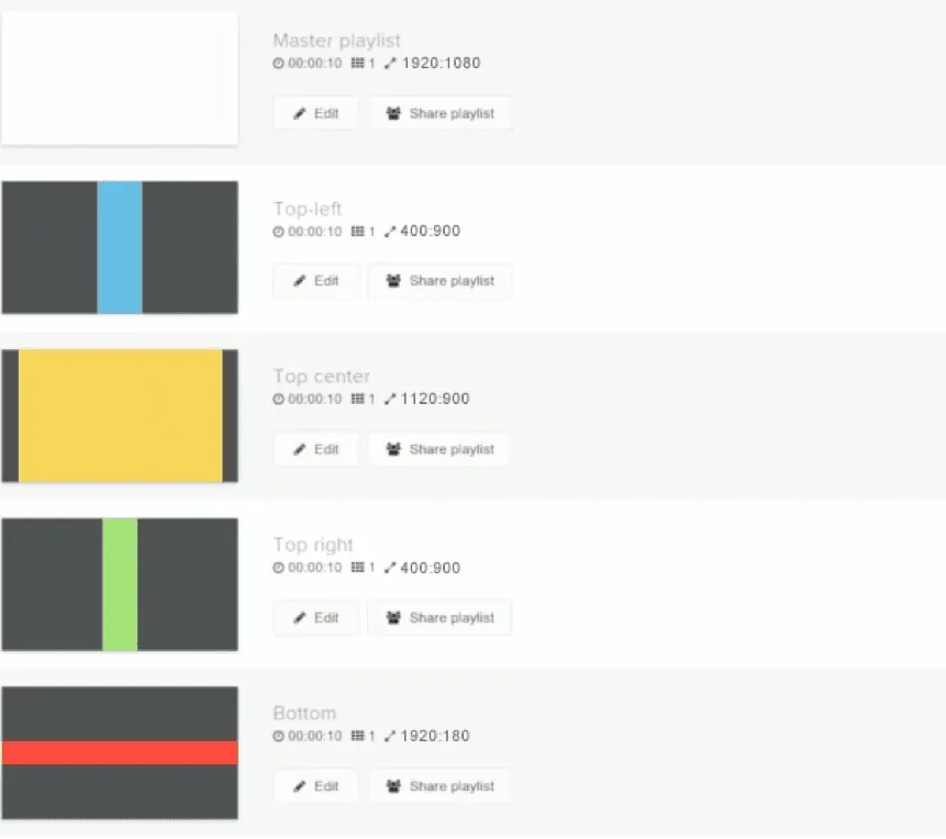 Vue des listes, avec la liste principale et quatre listes de zones de couleurs différentes